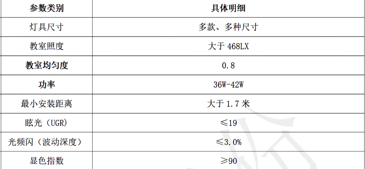 技术参数