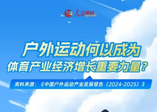 《中国户外运动产业发展报告（2024-2025）》发布：冰雪运动产业总规模达9700亿元