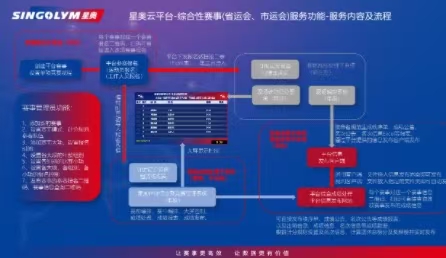 星奥云平台：六大子平台构成的赛事与场馆数字化底座